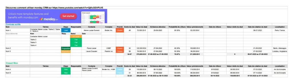 Modèle de prévision des ventes Excel gratuit par monday CRM 