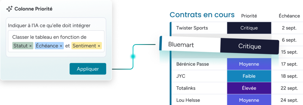 Pilotez les performances de vos équipes avec des objectifs clairs et personnalisables avec votre CRM pour entreprise monday CRM