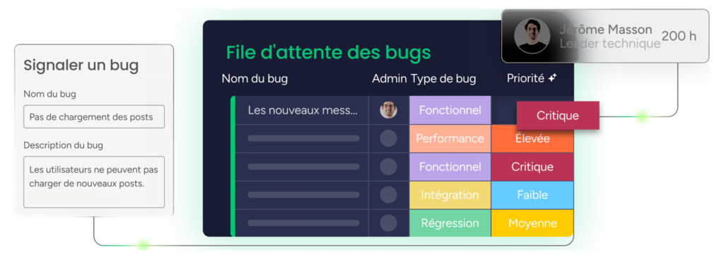 Utilisez l'IA pour créer rapidement des documents de synthèse, prioriser les bugs et attribuer automatiquement un responsable à chaque tâche avec monday dev