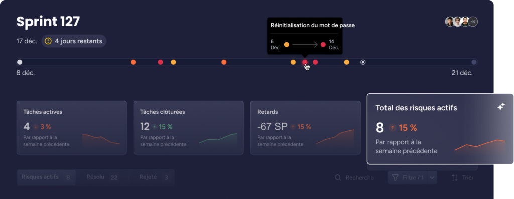 Visualisez facilement les performances de votre équipe tech avec les tableaux de bord optimisés par l'IA de monday dev