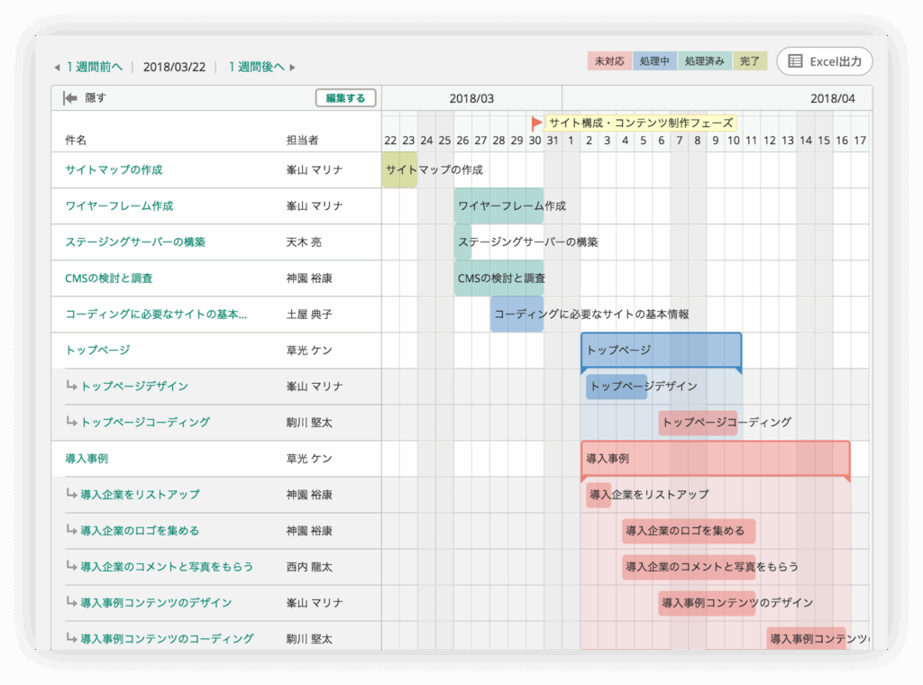 ガントチャート形式でタスクを管理できる。