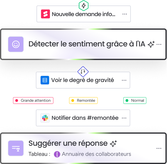Disposez d’un système PGI robuste et fiable avec monday work management