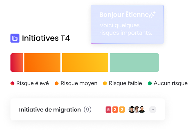 Gérez l'ensemble de vos portefeuilles de projet pour anticiper les risques et les dépendances avec monday work management