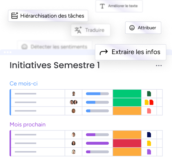 Avec ses tableaux de bord intuitifs, ses modèles intelligents et son large écosystème d’intégrations métiers, monday work management va bien au-delà d’un logiciel ERP traditionnel.