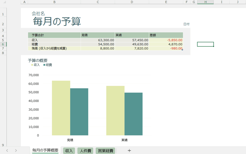 日々の支出の比率や現状をひと目で確認できる。