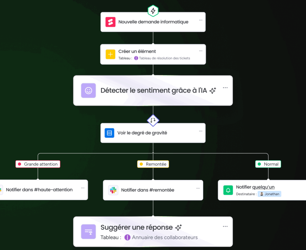 Renforcez la sécurité et la gouvernance à l’échelle de votre entreprise avec monday work management