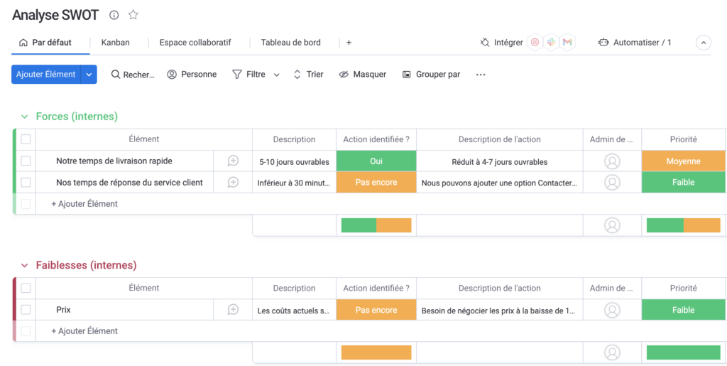 En planification stratégique, une analyse SWOT est une étape incontournable.