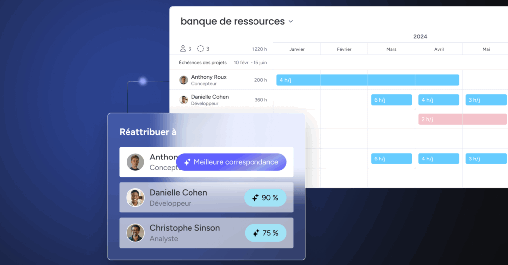Optimisez la planification et l’allocation de vos ressources avec monday work management