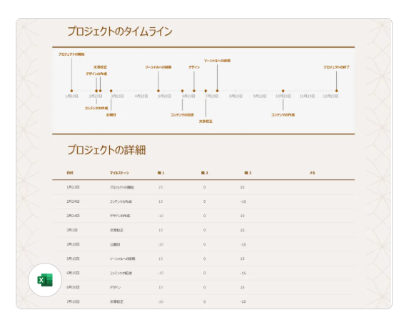 Excelの時間別プロジェクトタイムラインテンプレートの画像