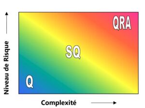 Evaluation des risques QRA