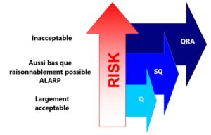 Evaluation des risques : qualitative, semi-quantitative et quantitative