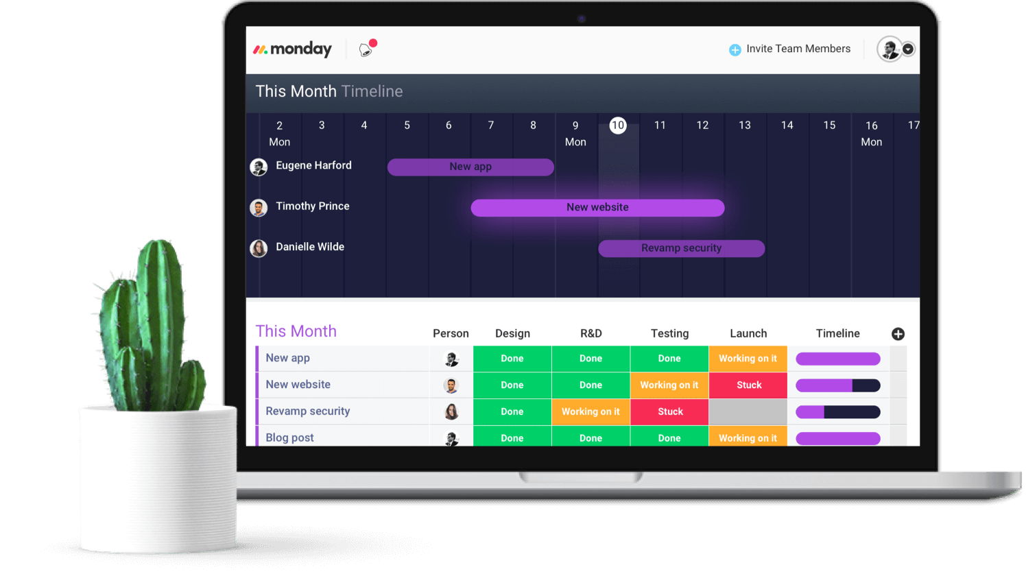 high level view of all tasks and priorities